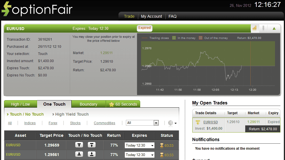 Successful Trade on Nov 26, 2012 eurusd Successful Trade on Nov 26, 2012 eurusd